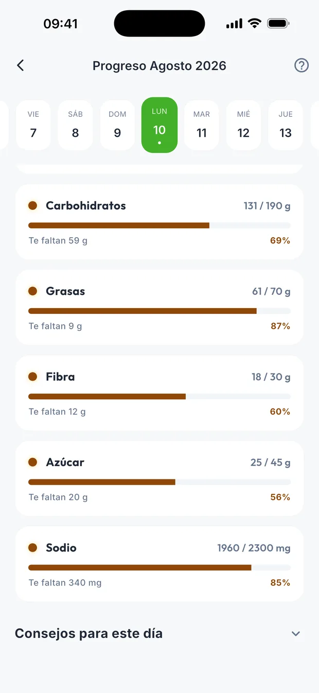 Progreso por días de hábitos en DietaGo