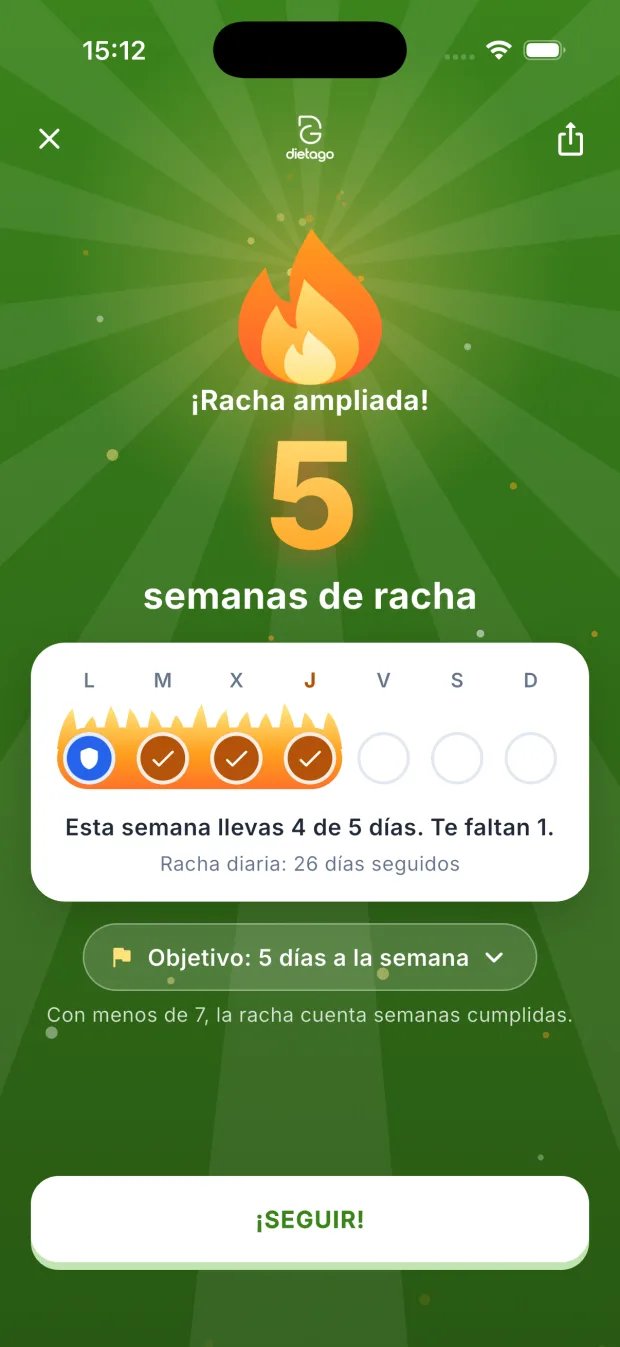 Pantalla de racha de DietaGo con objetivo semanal y las semanas seguidas cumpliéndolo